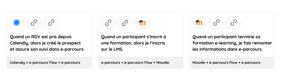 e-parcours flow schéma