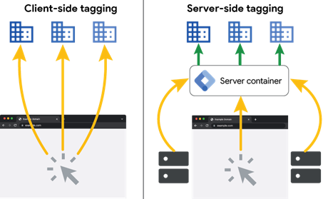 Les outils indispensables pour un tracking précis sur Google Ads en 2024