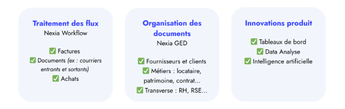 Schéma ged immobilier Nexia