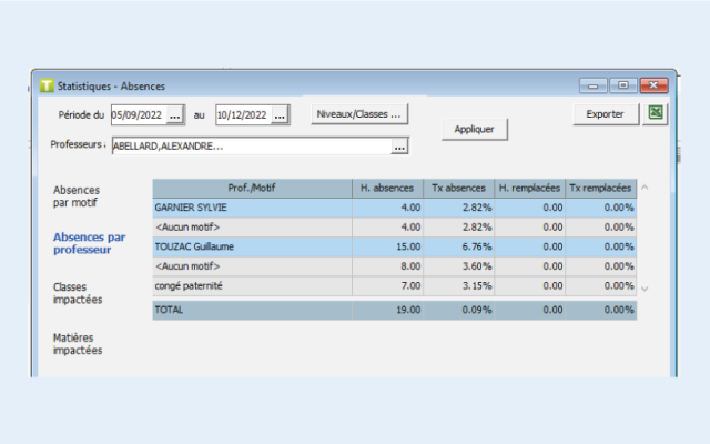 UnDeuxTEMPS - statistiques absences